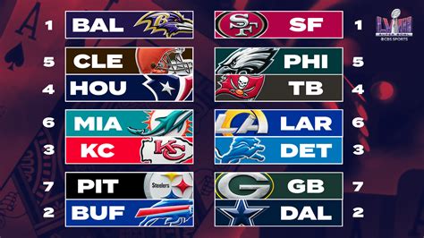 afc playoff standings today|2024 NFL Playoff Picture .